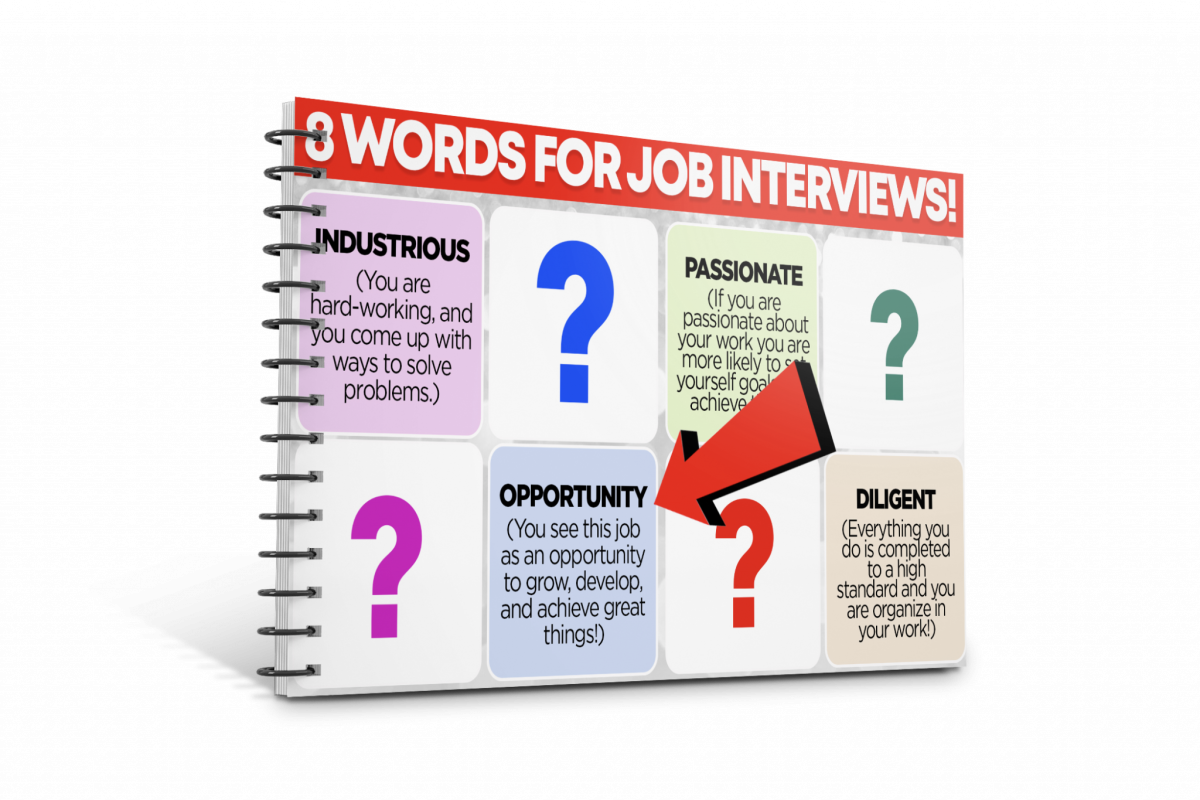 8-WORDS-FOR-JOB-INTERVIEWS-Guide-2048x1365